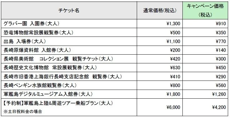 チケット（単体）割引例