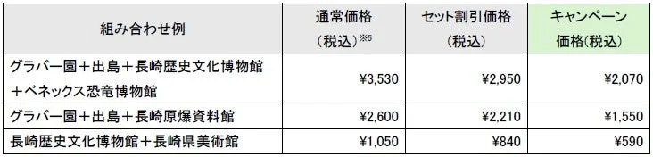 選べるセットチケット割引例