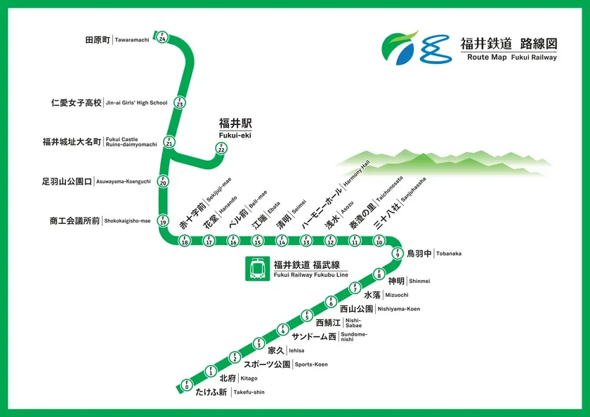 福井鉄道 路線図