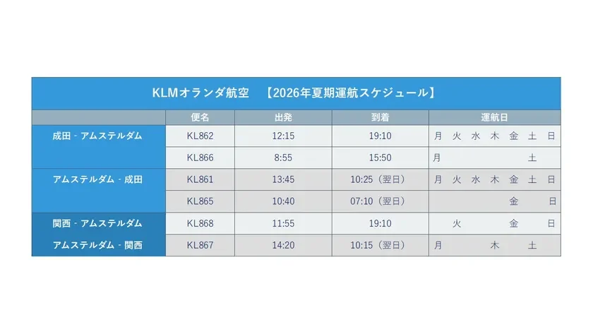 KLMオランダ航空 2026年夏期運航スケジュール