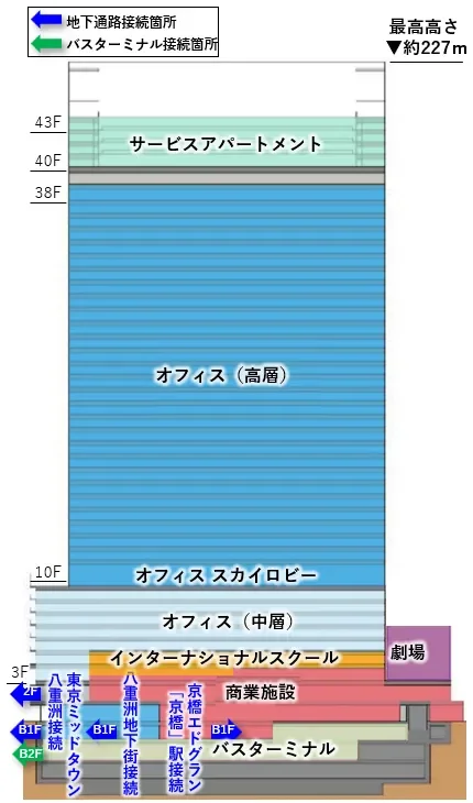 用途断面図
